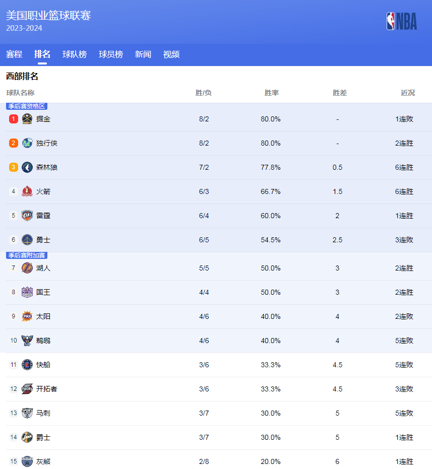 上海德比