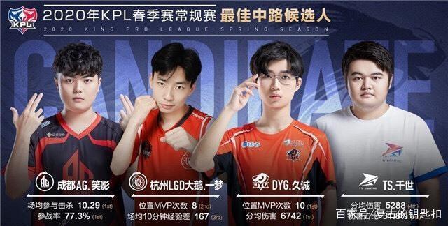 的突出表现