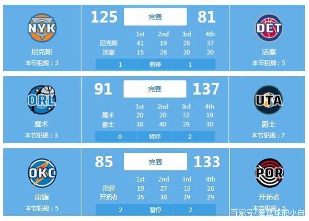 以往赛季的