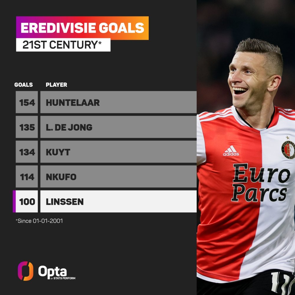 欧洲顶级联 欧洲顶级联